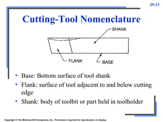 29-13
Cutting-Tool Nomenclature
Copyright © The McGraw-Hill Companies, Inc. Permission required for reproduction or display.
• Base: Bottom surface of tool shank
• Flank: surface of tool adjacent to and below cutting
edge
• Shank: body of toolbit or part held in toolholder
 