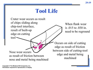 29-19
Tool Life
Copyright © The McGraw-Hill Companies, Inc.
Permission required for reproduction or display.
Occurs on side of cutting
edge as result of friction
between side of cutting-tool
edge and metal being
machined
When flank wear
is .015 to .030 in.
need to be reground
Nose wear occurs
as result of friction between
nose and metal being machined
Crater wear occurs as result
of chips sliding along
chip-tool interface,
result of built-up
edge on cutting
tool
 