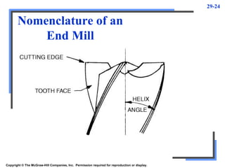 29-24
Nomenclature of an
End Mill
Copyright © The McGraw-Hill Companies, Inc. Permission required for reproduction or display.
 
