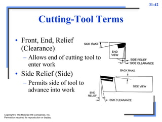 31-42
Cutting-Tool Terms
Copyright © The McGraw-Hill Companies, Inc.
Permission required for reproduction or display.
• Front, End, Relief
(Clearance)
– Allows end of cutting tool to
enter work
• Side Relief (Side)
– Permits side of tool to
advance into work
 