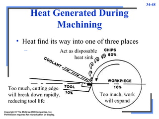 34-48
Heat Generated During
Machining
• Heat find its way into one of three places
– Workpiece, tool, chips
Copyright © The McGraw-Hill Companies, Inc.
Permission required for reproduction or display.
Too much, work
will expand
Too much, cutting edge
will break down rapidly,
reducing tool life
Act as disposable
heat sink
 