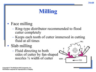34-60
Milling
Copyright © The McGraw-Hill Companies, Inc.
Permission required for reproduction or display.
• Face milling
– Ring-type distributor recommended to flood
cutter completely
– Keeps each tooth of cutter immersed in cutting
fluid at all times
• Slab milling
– Fluid directing to both
sides of cutter by fan-shaped
nozzles ¾ width of cutter
 