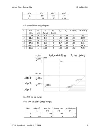 Bộ môn Cảng – Đường thủy                                                                          Đồ án Cảng biển


                      Lớp               Lớp 1         Lớp 2         Lớp 3
                       i                12           15           18
                      pci               1.23          1.30          1.38


              Kết quả thể hiện trong bảng sau:

              STT       Cao        hi         i        q0    pi        pci       ci (T/m2)            i (T/m2)
                       trình      (m)      (T/m3)     (T/m)
              1        -7,23       0         1,9        0     1,53       1,23          1,71                 0
              2       -11,03      3,8        1,9        0     1,53       1,23          1,71               13,15
              2       -11,03       0         2,8        0     1,7        1,30          1,85                20,5
              3       -14,53      3,5        2,8        0     1,7        1,30          1,85               31,34
              3       -14,53       0        3,55        0     1,89       1,38          1,92               39,79
              4       -15,53       1        3,55        0     1,89       1,38          1,92               41,53


                                 +5,5m              Áp lực chủ động                 Áp lực bị động
                                 +2,6m
                                                               1,8 T/m




                                 -7,23m

               Lớp 1            -11,03m
                                                                                                  13,15 T/m
                                                                                              20,5 T/m

               Lớp 2            -14,53m
                                            -15,53m                                   31,34 T/m
                                                                               39,79 T/m
                                                                            41,53 T/m

               Lớp 3

             Xác định lực tập trung:

              Bảng tính các giá trị lực tập trung Pi:


                    Điểm       Đáy nhỏ      Đáy lớn      Đường cao Lực tập trung
                                 (m)         (m)            (m)         (T)
                           1           0          0.6           0.9         0.27
                           2         0.6          1.2             1           0.9



SVTH: Phạm Mạnh Linh - MSSV: 736954                                                                               12
 
