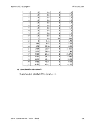 Bộ môn Cảng – Đường thủy                                                      Đồ án Cảng biển


                     3          1.2           1.8                1      1.5
                     4          1.8           1.8                1      1.8
                     5          1.8           1.8                1      1.8
                     6          1.8           1.8                1      1.8
                     7          1.8           1.8                1      1.8
                     8          1.8           1.8                1      1.8
                     9          1.8           1.8                1      1.8
                    10          1.8           1.8                1      1.8
                     9          1.8           1.8                1      1.8
                    10          1.8           1.8                1      1.8
                    11            0           1.8             1.35    1.215
                    12            0          3.46                1     1.73
                    13         3.46          6.92                1     5.19
                    14         6.92         10.38                1     8.65
                    15        10.38         20.93                1   15.655
                    16        20.93         24.03                1    22.48
                    17        24.03         27.12                1   25.575
                    18        27.12         38.37                1   32.745
                    19        38.37         40.11                1    39.24
                    20        40.11         41.85                1    40.98
                    21        41.85         43.47                1    42.66

       10. Tính toán chiều sâu chôn cừ:

          Đa giác lực và đa giác dây thể hiện trong bản vẽ:




SVTH: Phạm Mạnh Linh - MSSV: 736954                                                       13
 