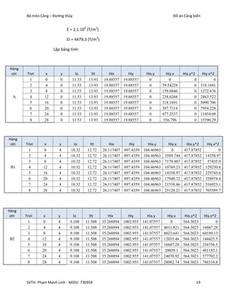 Bộ môn Cảng – Đường thủy                                                             Đồ án Cảng biển


                               E = 2,1.106 (T/m2)

                               EI = 4479,3 (T/m3)

                     Lập bảng tính:



Hàng
 cọc    Trục     x         y       lo       ltt         Hix        Hiy       Hix.y       Hiy.x     Hix.y^2      Hiy.x^2
          1      0         0      11.53    13.93     19.88557   19.88557       0           0              0            0
          2      4         0      11.53    13.93     19.88557   19.88557       0       79.54228           0    318.1691
          3      8         0      11.53    13.93     19.88557   19.88557       0       159.0846           0    1272.676
  A       4     12         0      11.53    13.93     19.88557   19.88557       0       238.6268           0    2863.522
          5     16         0      11.53    13.93     19.88557   19.88557       0       318.1691           0    5090.706
          6     20         0      11.53    13.93     19.88557   19.88557       0       397.7114           0    7954.228
          7     24         0      11.53    13.93     19.88557   19.88557       0       477.2537           0    11454.09
          8     28         0      11.53    13.93     19.88557   19.88557       0        556.796           0    15590.29



Hàng
 cọc   Trục     x       y         lo        ltt        Hix        Hiy        Hix.y        Hiy.x     Hix.y^2       Hiy.x^2
         1      0       4        10.32     12.72    26.117407   897.4359   104.46963        0      417.87852             0
         2      4       4        10.32     12.72    26.117407   897.4359   104.46963    3589.744   417.87852     14358.97
         3      8       4        10.32     12.72    26.117407   897.4359   104.46963    7179.487   417.87852      57435.9
 B1      4     12       4        10.32     12.72    26.117407   897.4359   104.46963    10769.23   417.87852     129230.8
         5     16       4        10.32     12.72    26.117407   897.4359   104.46963    14358.97   417.87852     229743.6
         6     20       4        10.32     12.72    26.117407   897.4359   104.46963    17948.72   417.87852     358974.4
         7     24       4        10.32     12.72    26.117407   897.4359   104.46963    21538.46   417.87852     516923.1
         8     28       4        10.32     12.72    26.117407   897.4359   104.46963    25128.21   417.87852     703589.7




Hàng
 cọc   Trục     x      y          lo        ltt        Hix        Hiy        Hix.y       Hiy.x      Hix.y^2      Hiy.x^2
        1       0      4        9.108     11.508    35.268894   1002.955   141.07557       0       564.3023             0
        2       4      4        9.108     11.508    35.268894   1002.955   141.07557   4011.821    564.3023     16047.28
        3       8      4        9.108     11.508    35.268894   1002.955   141.07557   8023.641    564.3023     64189.13
B2      4      12      4        9.108     11.508    35.268894   1002.955   141.07557   12035.46    564.3023     144425.5
        5      16      4        9.108     11.508    35.268894   1002.955   141.07557   16047.28    564.3023     256756.5
        6      20      4        9.108     11.508    35.268894   1002.955   141.07557    20059.1    564.3023     401182.1
        7      24      4        9.108     11.508    35.268894   1002.955   141.07557   24070.92    564.3023     577702.2
        8      28      4        9.108     11.508    35.268894   1002.955   141.07557   28082.74    564.3023     786316.8



       SVTH: Phạm Mạnh Linh - MSSV: 736954                                                                19
 