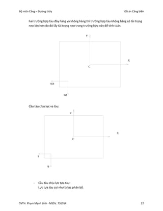 Bộ môn Cảng – Đường thủy                                                     Đồ án Cảng biển


       hai trường hợp tàu đầy hàng và không hàng thì trường hợp tàu không hàng có tải trọng
       neo lớn hơn do đó lấy tải trọng neo trong trường hợp này để tính toán.


                                                    Y




                                                                                X

                                                        C




       Cầu tàu chịu lực va tàu:

                                      Y




                                                                        X

                                          C




          -   Cầu tàu chịu lực tựa tàu:
              Lực tựa tàu coi như là lực phân bố.



SVTH: Phạm Mạnh Linh - MSSV: 736954                                                       22
 