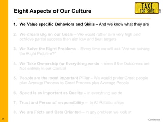 Confidential
Eight Aspects of Our Culture
1. We Value specific Behaviors and Skills – And we know what they are
2. We dream Big on our Goals – We would rather aim very high and
achieve partial success than aim low and beat targets
3. We Solve the Right Problems – Every time we will ask “Are we solving
the Right Problem?”
4. We Take Ownership for Everything we do – even if the Outcomes are
Not entirely in our Control
5. People are the most important Pillar – We would prefer Great people
plus Average Process to Great Process plus Average People
6. Speed is as important as Quality – in everything we do
7. Trust and Personal responsibility – In All Relationships
8. We are Facts and Data Oriented – in any problem we look at
28
 