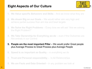 Confidential
Eight Aspects of Our Culture
1. We Value specific Behaviors and Skills – And we know what they are
2. We dream Big on our Goals – We would rather aim very high and
achieve partial success than aim low and beat targets
3. We Solve the Right Problems – Every time we will ask “Are we solving
the Right Problem?”
4. We Take Ownership for Everything we do – even if the Outcomes are
Not entirely in our Control
5. People are the most important Pillar – We would prefer Great people
plus Average Process to Great Process plus Average People
6. Speed is as important as Quality – in everything we do
7. Trust and Personal responsibility – In All Relationships
8. We are Facts and Data Oriented – in any problem we look at
56
 