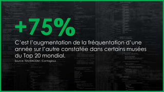 +75%C’est l’augmentation de la fréquentation d’une
année sur l’autre constatée dans certains musées
du Top 20 mondial.
Source: TEA/EACOM - Contagious
 