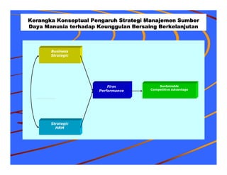 Strategi Msdm Cut Zurnali - Strategi Bisnis - MSDM dan Keunggulan Bersaing ...