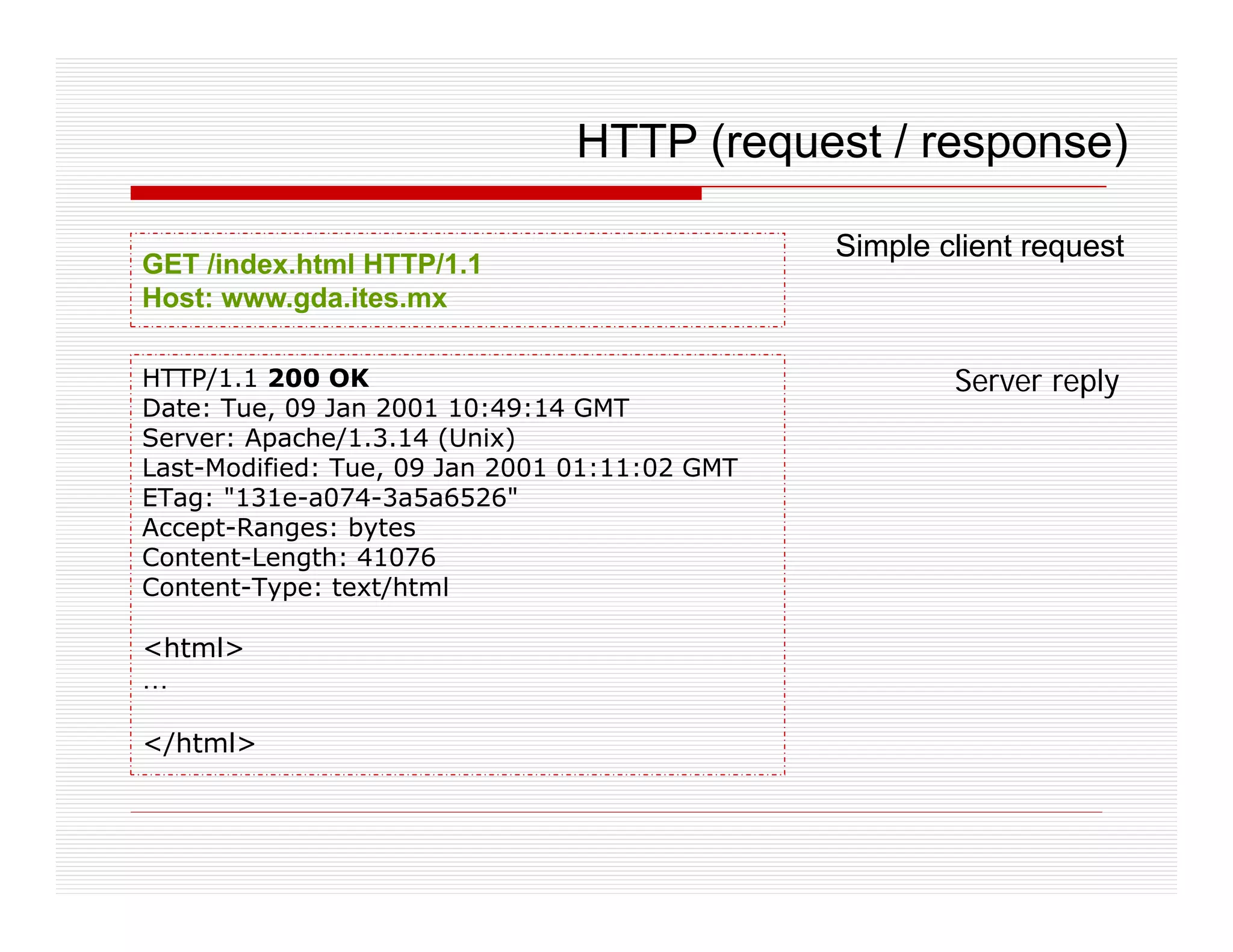 HTTP (request / response)

                                               Simple client request
GET /index.html HTTP/1.1
Host: www gda ites mx
      www.gda.ites.mx

HTTP/1.1 200 OK                                        Server reply
Date: Tue, 09 Jan 2001 10:49:14 GMT
Server: Apache/1.3.14 (Unix)
Last-Modified: Tue, 09 Jan 2001 01:11:02 GMT
ETag: "131e-a074-3a5a6526"
Accept Ranges:
Accept-Ranges: bytes
Content-Length: 41076
Content-Type: text/html

<html>
…

</html>
 