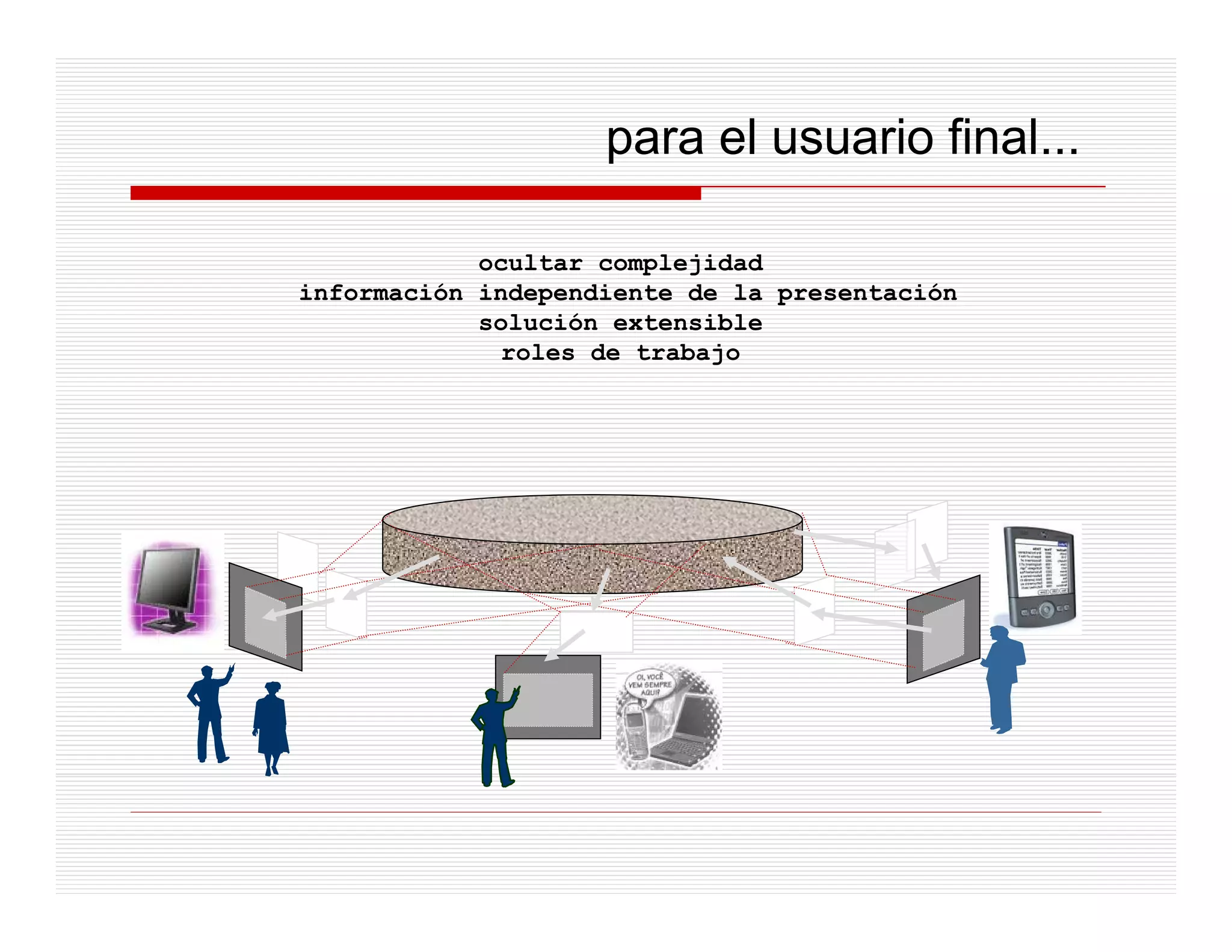 para el usuario final...

            ocultar complejidad
información independiente de la presentación
            solución extensible
              roles de trabajo




              internet
 