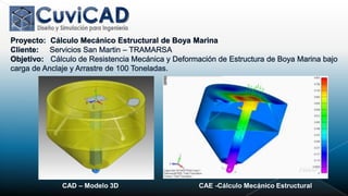 CAD – Modelo 3D   CAE -Cálculo Mecánico Estructural
 