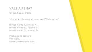 VALE A PENA?
$ > produção e mídia
“Produção não deve ultrapassar 20% da verba.”
Investimento X, retorno Y.
Investimento 2X, retorno 2Y.
Investimento 3x, retorno 2Y.
Pesquisa na compra.
Variáveis.
Levantamento de dados.
 