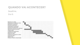 QUANDO VAI ACONTECER?
Deadline.
Dia D.
 
