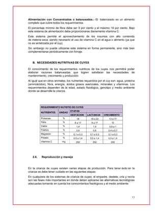 17
Alimentación con Concentrados o balanceados.- El balanceado es un alimento
completo que cubre todos los requerimientos.
El porcentaje mínimo de fibra debe ser 9 por ciento y el máximo 18 por ciento. Bajo
este sistema de alimentación debe proporcionarse diariamente vitamina C.
Este sistema permite el aprovechamiento de los insumos con alto contenido
de materia seca, siendo necesario el uso de vitamina C en el agua o alimento (ya que
no es sintetizada por el cuy).
Sin embargo no puede utilizarse este sistema en forma permanente, sino más bien
complementarse periódicamente con forraje.
B. NECESIDADES NUTRITIVAS DE CUYES
El conocimiento de los requerimientos nutritivos de los cuyes nos permitirá poder
elaborar raciones balanceadas que logren satisfacer las necesidades de
mantenimiento, crecimiento y producción.
Al igual que en otros animales, los nutrientes requeridos por el cuy son: agua, proteína
(aminoácidos), fibra, energía, ácidos grasos esenciales, minerales y vitaminas. Los
requerimientos dependen de la edad, estado fisiológico, genotipo y medio ambiente
donde se desarrolle la crianza.
2.6. Reproducción y manejo
En la crianza de cuyes existen varias etapas de producción. Para tener éxito en la
crianza se debe tener cuidado en las siguientes etapas:
En cualquiera de los sistemas de crianza de cuyes; el empadre, destete, cría y recría
son las fases más importantes en donde deben aplicarse las alternativas tecnológicas
adecuadas tomando en cuenta los conocimientos fisiológicos y el medio ambiente.
REQUERIMIENTO NUTRITIO DE CUYES
NUTRIENTES UNIDAD
ETAPAS
GESTACION LACTANCIA CRECIMIENTO
Proteínas % 18 18 a 22 13 a 17
Fibra % 8 a 17 8 a 17 10
Calcio % 1,4 1,4 0,8 a 1
Fósforo % 0,8 0,8 0,4 a 0,7
Magnesio % 0,1 a 0,3 0,1 a 0,3 0,1 a 0,3
Potasio % 0,5 a 1,4 0,5 a 1,4 0,5 a 1,4
Vitamina C mg 200 200 200
 