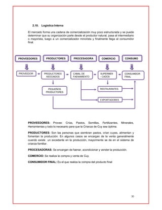 30
2.10. Logística Interna
El mercado forma una cadena de comercialización muy poco estructurada y se puede
determinar que su organización parte desde el productor natural, pasa al intermediario
o mayorista, luego a un comercializador minorista y finalmente llega al consumidor
final.
v
PROVEEDORES: Provee: Crías, Pastos, Semillas, Fertilizantes, Minerales,
Herramientas y todo lo necesario para que la Crianza de Cuy sea óptima.
PRODUCTORES: Son las personas que siembran pastos, crían cuyes, alimentan y
fomentan la producción. En algunos casos se encargan de la venta generalmente
cuando existe un excedente en la producción, mayormente se da en el sistema de
crianza familiar.
PROCESADORAS: Se encargan de faenar, acondicionar y vender la producción.
COMERCIO: Se realiza la compra y venta de Cuy.
CONSUMIDOR FINAL: Es el que realiza la compra del producto final
PROVEEDORES PRODUCTORES COMERCIO CONSUMO
PROCESADORA
PROVEEDOR PRODUCTORES
ASOCIADOS
PEQUEÑOS
PRODUCTORES
CAMAL DE
FAENAMIENTO
SUPERMER
- CADOS
RESTAURANTES
EXPORTADORES
CONSUMIDOR
FINAL
 