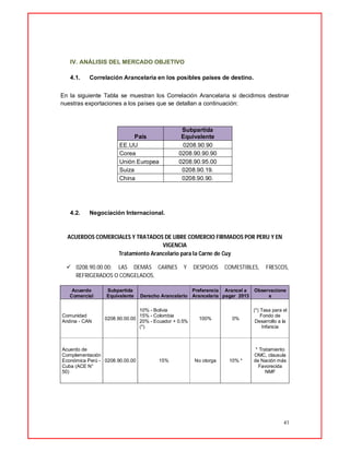 41
IV. ANÁLISIS DEL MERCADO OBJETIVO
4.1. Correlación Arancelaria en los posibles países de destino.
En la siguiente Tabla se muestran los Correlación Arancelaria si decidimos destinar
nuestras exportaciones a los países que se detallan a continuación:
País
Subpartida
Equivalente
EE.UU 0208.90.90
Corea 0208.90.90.90
Unión Europea 0208.90.95.00
Suiza 0208.90.19.
China 0208.90.90.
4.2. Negociación Internacional.
ACUERDOS COMERCIALES Y TRATADOS DE LIBRE COMERCIO FIRMADOS POR PERU Y EN
VIGENCIA
Tratamiento Arancelario para la Carne de Cuy
 0208.90.00.00: LAS DEMÁS CARNES Y DESPOJOS COMESTIBLES, FRESCOS,
REFRIGERADOS O CONGELADOS.
Acuerdo
Comercial
Subpartida
Equivalente Derecho Arancelario
Preferencia
Arancelaria
Arancel a
pagar 2013
Observacione
s
Comunidad
Andina - CAN
0208.90.00.00
10% - Bolivia
15% - Colombia
20% - Ecuador + 0.5%
(*)
100% 0%
(*) Tasa para el
Fondo de
Desarrollo a la
Infancia
Acuerdo de
Complementación
Económica Perú -
Cuba (ACE N°
50)
0208.90.00.00 15% No otorga 10% *
* Tratamiento
OMC, clausula
de Nación más
Favorecida
NMF
 