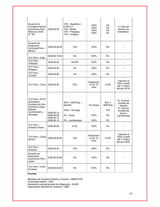 42
Acuerdo de
Complementación
Económica Perú -
Mercosur (ACE
N° 58)
0208.90.00
10% - Argentina +
0.50% (*)
10% - Brasil
10% - Paraguay
10% - Uruguay
100%
100%
100%
100%
0%
0%
0%
0%
(*) Tasa por
Servicio de
Estadística.
Acuerdo de
Integración
Comercial Perú -
México
0208.90.99.00 10% 100% 0% -
TLC Perú - Chile
0208.90.10.00 6% 100% 0% -
TLC Perú -
Tailandia
0208.90.00 30.40% 100% 0% -
TLC Perú -
Singapur
0208.90.00 0% 100% 0% -
TLC Perú -
Canadá
0208.90.00 0% 100% 0% -
TLC Perú - China 0208.90.90 23%
Desgravaci
ón en 10
años
13.8%
Liberado al
100% a partir
del 1° Enero
del año 2019.
TLC Perú - EFTA
(Asociación
Europea de Libre
Comercio: Suiza,
Islandia,
Liechtenstein y
Noruega)
0208.90.19
0208.90.99
0208.90.10
0208.90.10
30% + 363Kr/Kg. –
Islandia
344% - Noruega
0% - Suiza
0% - Liechtenstein
No otorga
-
100%
100%
30% +
363Kr/Kg
10%
0%
0%
Kr. (corona)
moneda de
Islandia
Fr. (franco)
moneda de
Suiza y
Liechtenstein
TLC Perú -
Estados Unidos
0208.90.90 6.4% 100% 0% -
TLC Perú - Corea
del Sur
0208.90.90.90 18%
Desgravaci
ón en 10
años
12.6%
Liberado al
100% a partir
del 1° Enero
del año 2020.
TLC Perú -
Panamá
0208.90.00 15% 100% 0% -
Acuerdo de
Asociación
Económica Perú -
Japón
0208.90.00.90 0% 100% 0% -
TLC Perú - Unión
Europea
0208.90.95.00 9% 100% 0% -
Fuentes:
Ministerio de Comercio Exterior y Turismo - MINCETUR
Comunidad Andina - CAN
Asociación Latinoamericana de Integración - ALADI
Organización Mundial de Comercio - OMC
 