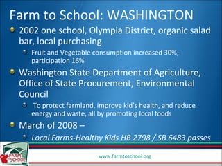 Farm to School: WASHINGTON  2002 one school, Olympia District, organic salad bar, local purchasing Fruit and Vegetable consumption increased 30%, participation 16% Washington State Department of Agriculture, Office of State Procurement, Environmental Council To protect farmland, improve kid’s health, and reduce energy and waste, all by promoting local foods  March of 2008 –  Local Farms-Healthy Kids HB 2798 / SB 6483 passes   