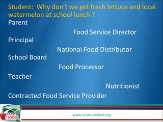 Student:  Why don’t we get fresh lettuce and local watermelon at school lunch ? Parent Food Service Director  Principal National Food Distributor School Board    Food Processor  Teacher Nutritionist  Contracted Food Service Provider 