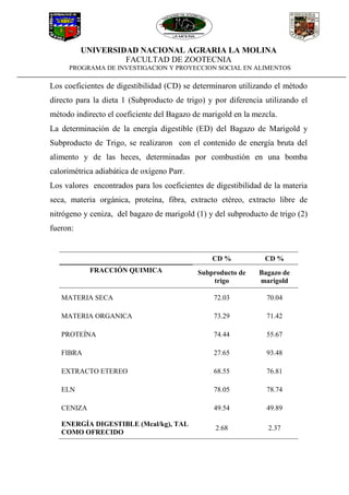 UNIVERSIDAD NACIONAL AGRARIA LA MOLINA
FACULTAD DE ZOOTECNIA
PROGRAMA DE INVESTIGACION Y PROYECCION SOCIAL EN ALIMENTOS
Los coeficientes de digestibilidad (CD) se determinaron utilizando el método
directo para la dieta 1 (Subproducto de trigo) y por diferencia utilizando el
método indirecto el coeficiente del Bagazo de marigold en la mezcla.
La determinación de la energía digestible (ED) del Bagazo de Marigold y
Subproducto de Trigo, se realizaron con el contenido de energía bruta del
alimento y de las heces, determinadas por combustión en una bomba
calorimétrica adiabática de oxígeno Parr.
Los valores encontrados para los coeficientes de digestibilidad de la materia
seca, materia orgánica, proteína, fibra, extracto etéreo, extracto libre de
nitrógeno y ceniza, del bagazo de marigold (1) y del subproducto de trigo (2)
fueron:
FRACCIÓN QUIMICA
CD % CD %
Subproducto de
trigo
Bagazo de
marigold
MATERIA SECA 72.03 70.04
MATERIA ORGANICA 73.29 71.42
PROTEÍNA 74.44 55.67
FIBRA 27.65 93.48
EXTRACTO ETEREO 68.55 76.81
ELN 78.05 78.74
CENIZA 49.54 49.89
ENERGÍA DIGESTIBLE (Mcal/kg), TAL
COMO OFRECIDO
2.68 2.37
 