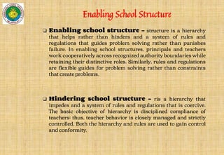 Enabling School Structure
❏ Enabling school structure - structure is a hierarchy
that helps rather than hinders and a system of rules and
regulations that guides problem solving rather than punishes
failure. In enabling school structures, principals and teachers
work cooperatively across recognized authority boundaries while
retaining their distinctive roles. Similarly, rules and regulations
are flexible guides for problem solving rather than constraints
that create problems.
❏ Hindering school structure - ris a hierarchy that
impedes and a system of rules and regulations that is coercive.
The basic objective of hierarchy is disciplined compliance of
teachers; thus, teacher behavior is closely managed and strictly
controlled. Both the hierarchy and rules are used to gain control
and conformity.
 