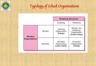 Typology of School Organizations
 