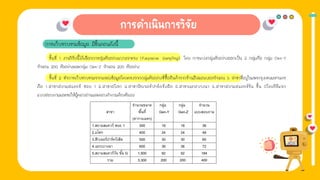 1. การให้ข่าวสาร
การเก็บรวบรวมข้อมูล มีขั้นตอนดังนี้
ขั้นที่ 1 งานวิจัยนี้ได้เลือกการสุ่มตัวอย่างแบบเจาะจง (Purposive Sampling) โดย การแบ่งกลุ่มตัวอย่างออกเป็น 2 กลุ่มคือ กลุ่ม Gen-Y
จํานวน 200 ตัวอย่างและกลุ่ม Gen-Z จํานวน 200 ตัวอย่าง
ขั้นที่ 2 ทําการเก็บรวบรวมจากแหล่งข้อมูลโดยตรงจากกลุ่มตัวอย่างที่ซื้อสินค้าจากร้านอีฟแอนบอยจํานวน 5 สาขาที่อยู่ในเขตกรุงเทพมหานคร
คือ 1.สาขาสยามสแควร์ ซอย 1 2.สาขาอโศก 3.สาขาฟิวเจอร์ปาร์ครังสิต 4.สาขาเมกะบางนา 5.สาขาสยามสแควร์วัน ชั้น Gโดยวิธีแจก
แบบสอบถามและขอให้ผู้ตอบอ่านและตอบคําถามด้วยตัวเอง
 