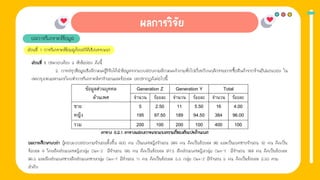 1. การให้ข่าวสาร
ผลการวิเคราะห์ข้อมูล
ส่วนที่ 1 การวิเคราะห์ข้อมลูด้วยสถิติเชิงพรรณนา
ส่วนที่ 1 ประกอบด้วย 3 หัวข้อย่อย ดังนี้
2. การสรุปข้อมูลเชิงลักษณะผู้วิจัยได้นําข้อมูลจากแบบสอบถามลักษณะคําถามทั่วไปเกี่ยวกับพฤติกรรมการซื้อสินค้าจากร้านอีฟแอนบอย ใน
เขตกรุงเทพมหานครโดยทําการวิเคราะห์หาจํานวนและร้อยละ ผลปรากฏดังต่อไปนี้
ผลการศึกษาพบว่า ผู้ตอบแบบสอบถามจํานวนทั้งสิ้น 400 คน เป็นเพศหญิงจํานวน 384 คน คิดเป็นร้อยละ 96 และเป็นเพศชายจํานวน 16 คน คิดเป็น
ร้อยละ 4 โดยสัดส่วนเพศหญิงกลุ่ม Gen-Z มีจํานวน 195 คน คิดเป็นร้อยละ 97.5 สัดส่วนเพศหญิงกลุ่ม Gen-Y มีจํานวน 189 คน คิดเป็นร้อยละ
94.5 และสัดส่วนเพศชายสัดส่วนเพศชายกลุ่ม Gen-Y มีจํานวน 11 คน คิดเป็นร้อยละ 5.5 กลุ่ม Gen-Z มีจํานวน 5 คน คิดเป็นร้อยละ 2.50 ตาม
ลําดับ
ตาราง 4.2.1 ตารางแสดงการแจกแจงความถี่ของตัวแปรด้านเพศ
 