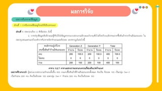 1. การให้ข่าวสาร
ผลการวิเคราะห์ข้อมูล
ส่วนที่ 1 การวิเคราะห์ข้อมลูด้วยสถิติเชิงพรรณนา
ส่วนที่ 1 ประกอบด้วย 3 หัวข้อย่อย ดังนี้
2. การสรุปข้อมูลเชิงลักษณะผู้วิจัยได้นําข้อมูลจากแบบสอบถามลักษณะคําถามทั่วไปเกี่ยวกับพฤติกรรมการซื้อสินค้าจากร้านอีฟแอนบอย ใน
เขตกรุงเทพมหานครโดยทําการวิเคราะห์หาจํานวนและร้อยละ ผลปรากฏดังต่อไปนี้
ผลการศึกษาพบว่า ผู้ตอบแบบสอบถามจํานวนทั้งสิ้น 400 คนเคยซื้อสินค้าที่ร้านอีฟแอนบอยทั้งหมด คิดเป็น ร้อยละ 100 เป็นกลุ่ม Gen-Z
เป็นจํานวน 200 คน คิดเป็นร้อยละ 100 และกลุ่ม Gen-Y จํานวน 200 คน คิดเป็นร้อยละ 100
ตาราง 4.2.7 ตารางแสดงการแจกแจงความถี่ของตัวแปรด้านเพศ
 