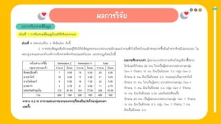 1. การให้ข่าวสาร
ผลการวิเคราะห์ข้อมูล
ส่วนที่ 1 การวิเคราะห์ข้อมลูด้วยสถิติเชิงพรรณนา
ส่วนที่ 1 ประกอบด้วย 3 หัวข้อย่อย ดังนี้
2. การสรุปข้อมูลเชิงลักษณะผู้วิจัยได้นําข้อมูลจากแบบสอบถามลักษณะคําถามทั่วไปเกี่ยวกับพฤติกรรมการซื้อสินค้าจากร้านอีฟแอนบอย ใน
เขตกรุงเทพมหานครโดยทําการวิเคราะห์หาจํานวนและร้อยละ ผลปรากฏดังต่อไปนี้
ผลการศึกษาพบว่า ผู้ตอบแบบสอบถามส่วนใหญ่เลือกซื้ออาย
ไลน์เนอร์จํานวน 22 คน โดยเป็นผู้ตอบแบบสอบถามกลุ่ม
Gen-Y จํานวน 14 คน คิดเป็นร้อยละ 7.0 กลุ่ม Gen-Z
จํานวน 8 คน คิดเป็นร้อยละ 5.5 รองลงมาเป็นอายชาโดว์
จํานวน 21 คน โดยเป็นผู้ตอบ แบบสอบถามกลุ่ม Gen-Y
จํานวน 11 คน คิดเป็นร้อยละ 5.5 กลุ่ม Gen-Z จํานวน
10 คน คิดเป็นร้อยละ 5.25 และดินสอเขียนคิ้ว
จํานวน 20 คน เป็นผู้ตอบแบบสอบถามกลุ่ม Gen Y จํานวน
13 คน คิดเป็นร้อยละ 6.5 กลุ่ม Gen Z จํานวน 7 คน
คิดเป็นร้อยละ 5.0
ตาราง 4.2.14 ตารางแสดงการแจกแจงความถี่ของตัวแปรด้านกลุ่มดวงตา
และคิ้ว
 
