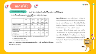1. การให้ข่าวสาร
ผลการวิเคราะห์ข้อมูล ส่วนที่ 2 การคิดเลือกคําถามที่จะใช้ในการวิเคราะห์สถิติเชิงอนุมาน
ตาราง 4.6.2 แสดงผลการทดสอบความแตกต่างระหว่าง 2 กลุ่ม ของตัวแปรทางด้านเพศ
ด้วย Chi-Square Test
2. การวิเคราะห์ความแตกต่างระหว่างกลุ่มโดยการทดสอบ Chi-Square
ผลการศึกษาพบว่า ผลการศึกษาพบว่า จากผลการ
ทดสอบความแตกต่างของตัวแปรด้านเพศ ของลูกค้ากลุ่ม
Gen-Z และ ลูกค้ากลุ่ม Gen-Y ที่เคยซื้อสินค้าร้านอีฟ
แอนบอย ในเขตกรุงเทพมหานคร โดยใช้สถิติการ
ทดสอบ Chi-Square Test พบว่าค่า Pearson
Chi-Square มีค่าเท่ากับ 2.344 และค่า Sig. เท่ากับ
.201 ซึ่งมากกว่า .05 สรุปได้ว่า กลุ่มลูกค้า Gen-Zและ
Gen-Yที่เคยซื้อสินค้าที่ ร้านอีฟแอนบอย ในเขต
กรุงเทพมหานคร มีปัจจัยส่วนบุคคลไม่แตกต่างกันทําให้
ไม่สามารถใช้ ตัวแปรทางด้านเพศในการวิเคราะห์ความ
แตกต่างได
 