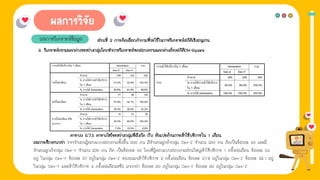 1. การให้ข่าวสาร
ผลการวิเคราะห์ข้อมูล ส่วนที่ 2 การคิดเลือกคําถามที่จะใช้ในการวิเคราะห์สถิติเชิงอนุมาน
ตารางง 4.7.5 ตารางไขว้ระหว่างกลุ่มที่สังกัด กับ ตัวแปรด้านการเข้าใช้บริการใน 1 เดือน
3. วิเคราะห์ความแตกต่างระหว่างกลุ่มโดยทําการวิเคราะห์ทดสอบความแตกต่างด้วยสถิติChi-Square
ผลการศึกษาพบว่า จากจํานวนผู้ตอบแบบสอบถามทั้งสิ้น 400 คน มีจํานวนลูกค้ากลุ่ม Gen-Z จํานวน 200 คน คิดเป็นร้อยละ 50 และมี
จํานวนลูกค้ากลุ่ม Gen-Y จํานวน 200 คน คิด เป็นร้อยละ 50 โดยที่ผู้ตอบแบบสอบถามส่วนใหญ่เข้าใช้บริการ 1 ครั้งต่อเดือน ร้อยละ 53
อยู่ ในกลุ่ม Gen-Y ร้อยละ 47 อยู่ในกลุ่ม Gen-Z รองลงมาเข้าใช้บริการ 2 ครั้งต่อเดือน ร้อยละ 57.9 อยู่ในกลุ่ม Gen-Z ร้อยละ 42.1 อยู่
ในกลุ่ม Gen-Y และเข้าใช้บริการ 3 ครั้งต่อเดือนหรือ มากกว่า ร้อยละ 60 อยู่ในกลุ่ม Gen-Y ร้อยละ 40 อยู่ในกลุ่ม Gen-Z
 