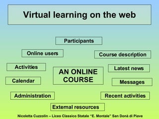 Virtual learning on the web External resources Administration Activities Messages Online users Calendar Participants Latest news Course description Recent activities AN ONLINE COURSE Nicoletta Cuzzolin – Liceo Classico Statale “E. Montale” San Donà di Piave 