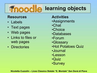 learning objects Resources Labels Text pages Web pages Links to files or web pages Directories Activities Assignments Chat Choice Databases Forum Glossary Hot Potatoes Quiz Journal Lesson Quiz Survey Nicoletta Cuzzolin – Liceo Classico Statale “E. Montale” San Donà di Piave 
