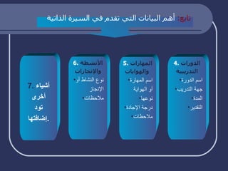 7.  أشياء أخرى تود إضافتها . 6.   الأنشطة   والإنجازات نوع النشاط أو الإنجاز ملاحظات 5.   المهارات   والهوايات اسم المهارة أو الهواية نوعها درجة الإجادة ملاحظات تابع :   أهم البيانات التي تقدم في السيرة الذاتية 4.  الدورات   التدريبية اسم الدورة جهة التدريب المدة التقدير 