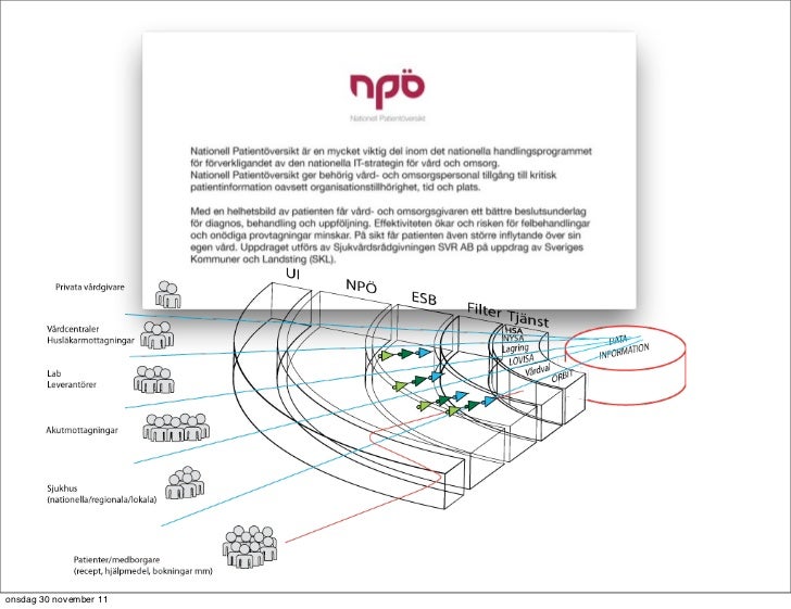 presentation dejting exempel