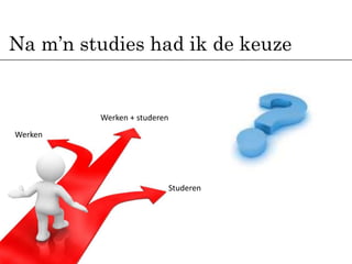 Na m’n studies had ik de keuze


         Werken + studeren
Werken




                             Studeren
 