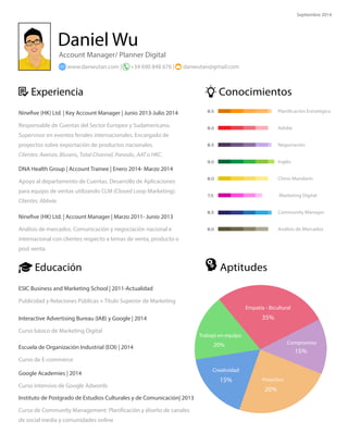 Daniel Wu 
Account Manager/ Planner Digital 
www.danwutan.com | +34 690 848 676 | danwutan@gmail.com 
Experiencia Conocimientos 
Septiembre 2014 
Nineve (HK) Ltd. | Key Account Manager | Junio 2013-Julio 2014 Planicación Estratégica 
Adobe 
Negociación 
Inglés 
Chino Mandarín 
Marketing Digital 
Community Manager 
Análisis de Mercados 
8.5 
8.0 
8.5 
9.0 
8.0 
7.5 
8.5 
8.0 
Responsable de Cuentas del Sector Europeo y Sudamericano. 
Supervisor en eventos feriales internacionales. Encargado de 
proyectos sobre exportación de productos nacionales. 
Clientes: Avenzo, Blusens, Total Channel, Panodic, AAT o HKC. 
DNA Health Group | Account Trainee | Enero 2014- Marzo 2014 
Apoyo al departamento de Cuentas. Desarrollo de Aplicaciones 
para equipo de ventas utilizando CLM (Closed Loop Marketing). 
Clientes: Abbvie. 
Nineve (HK) Ltd. | Account Manager | Marzo 2011- Junio 2013 
Análisis de mercados. Comunicación y negociación nacional e 
internacional con clientes respecto a temas de venta, producto o 
post venta. 
Educación Aptitudes 
ESIC Business and Marketing School | 2011-Actualidad 
Publicidad y Relaciones Públicas + Título Superior de Marketing 
Interactive Advertising Bureau (IAB) y Google | 2014 
Curso básico de Marketing Digital 
Escuela de Organización Industrial (EOI) | 2014 
Curso de E-commerce 
Google Academies | 2014 
Curso intensivo de Google Adwords 
Empatía - Bicultural 
35% 
Trabajo en equipo 
20% 
Creatividad 
15% 
Proactivo 
20% 
Instituto de Postgrado de Estudios Culturales y de Comunicación| 2013 
Curso de Community Management: Planicación y diseño de canales 
de social media y comunidades online 
Compromiso 
15% 
