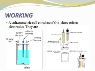 WORKING
 A voltammetric cell consists of the three micro
electrodes. They are
 