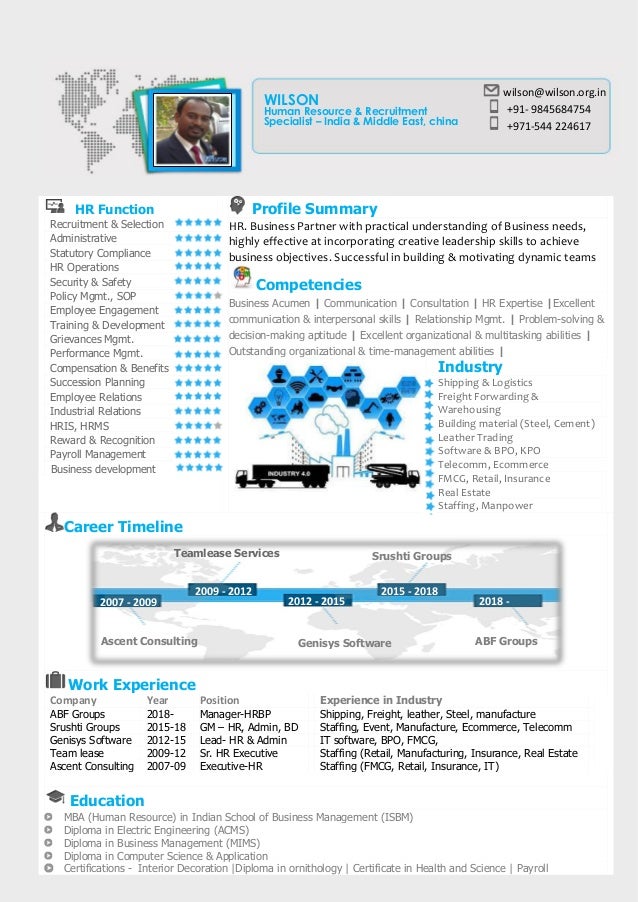 cv wilson menezes hr recruitment specialist recruitment cv