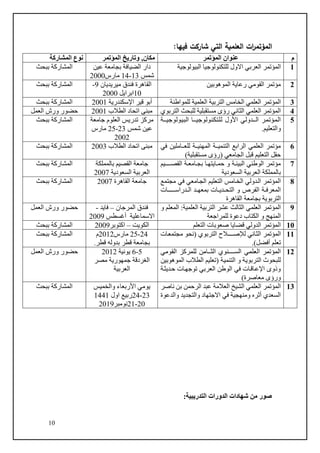 10
:‫فيها‬ ‫شاركت‬ ‫التي‬ ‫العلمية‬ ‫ات‬
‫ر‬‫المؤتم‬
:‫التدريبية‬ ‫الدورات‬ ‫شهادات‬ ‫من‬ ‫صور‬
‫م‬
‫المؤتمر‬ ‫عنوان‬
‫المؤتمر‬ ‫وتاريخ‬ ,‫مكان‬
‫المشاركة‬ ‫نوع‬
1
‫االول‬ ‫العربي‬ ‫المؤتمر‬
‫البيولوجية‬ ‫للتكنولوجيا‬
‫عين‬ ‫بجامعة‬ ‫الضيافة‬ ‫دار‬
‫شمس‬
13
-
14
‫مارس‬
2000
‫ببحث‬ ‫المشاركة‬
2
‫الموهوبين‬ ‫رعاية‬ ‫القومي‬ ‫مؤتمر‬
‫ميريديان‬ ‫فندق‬ ‫القاهرة‬
9
-
10
‫ابرايل‬
2000
‫ببحث‬ ‫المشاركة‬
3
‫للمواطنة‬ ‫العلمية‬ ‫التربية‬ ‫الخامس‬ ‫العلمي‬ ‫المؤتمر‬
‫اإلسكندرية‬ ‫قير‬ ‫أبو‬
2001
‫ببحث‬ ‫المشاركة‬
4
‫التربوي‬ ‫للبحث‬ ‫مستقبلية‬ ‫رؤى‬ ‫الثاني‬ ‫العلمي‬ ‫المؤتمر‬
‫الطالب‬ ‫اتحاد‬ ‫مبنى‬
2001
‫العمل‬ ‫ورش‬ ‫حضور‬
5
‫ميممة‬‫ج‬‫مو‬‫ل‬‫مو‬‫ي‬‫م‬‫ب‬‫م‬‫ل‬‫ا‬ ‫ميمما‬‫ج‬‫مو‬‫ل‬‫مو‬‫ن‬‫م‬‫ك‬‫م‬‫ت‬‫م‬‫ل‬‫م‬‫ل‬ ‫األول‬ ‫مي‬‫ل‬‫الممدو‬ ‫مر‬‫م‬‫م‬‫ت‬‫مؤ‬‫م‬‫م‬‫ل‬‫ا‬
.‫والتعليم‬
‫جامعة‬ ‫العلوم‬ ‫تدريس‬ ‫مركز‬
‫شمس‬ ‫عين‬
23
-
25
‫مارس‬
2002
‫ببحث‬ ‫المشاركة‬
6
‫ف‬ ‫ماملين‬‫م‬‫للع‬ ‫مة‬‫م‬‫المهني‬ ‫مة‬‫م‬‫التنمي‬ ‫الرابع‬ ‫العلمي‬ ‫مؤتمر‬
‫ي‬
)‫مستقبلية‬ ‫(رؤى‬ ‫الجامعي‬ ‫قبل‬ ‫التعليم‬ ‫حقل‬
‫الطالب‬ ‫اتحاد‬ ‫مبنى‬
2003
‫ببحث‬ ‫المشاركة‬
7
‫القصمممميم‬ ‫بجمامعمة‬ ‫حممايتهما‬ ‫و‬ ‫البيئمة‬ ‫الوطني‬ ‫مؤتمر‬
‫السعودية‬ ‫العربية‬ ‫بالمملكة‬
‫بالمملكة‬ ‫القصيم‬ ‫جامعة‬
‫السعودية‬ ‫العربية‬
2007
‫ببحث‬ ‫المشاركة‬
8
‫في‬ ‫مامعي‬‫ج‬‫ال‬ ‫التعليم‬ ‫مامس‬‫خ‬‫ال‬ ‫مدولي‬‫ل‬‫ا‬ ‫المؤتمر‬
‫مجتمع‬
‫المدراسمممممات‬ ‫بمعهمد‬ ‫التحمديمات‬ ‫و‬ ‫الفرص‬ ‫المعرفمة‬
‫القاهرة‬ ‫بجامعة‬ ‫التربوية‬
‫القاهرة‬ ‫جامعة‬
2007
‫ببحث‬ ‫المشاركة‬
9
‫و‬ ‫المعلم‬ :‫العلمية‬ ‫التربية‬ ‫عشر‬ ‫الثالث‬ ‫العلمي‬ ‫المؤتمر‬
‫للمراجعة‬ ‫دعوة‬ ‫الكتاب‬ ‫و‬ ‫المنهج‬
‫المرجان‬ ‫فندق‬
–
‫فايد‬
-
‫أغسطس‬ ‫االسماعلية‬
2009
‫العمل‬ ‫ورش‬ ‫حضور‬
10
‫التعلم‬ ‫صعوبات‬ ‫قضايا‬ ‫الدولي‬ ‫المؤتمر‬
‫الكويت‬
–
‫اكتوبر‬
2009
‫ببحث‬ ‫المشاركة‬
11
‫المؤتمر‬
‫مات‬‫ع‬‫مجتم‬ ‫(نحو‬ ‫التربوي‬ ‫لإلصممممالح‬ ‫ماني‬‫ث‬‫ال‬
)‫أفضل‬ ‫تعلم‬
.
24
-
25
‫مارس‬
2012
‫م‬
.‫قطر‬ ‫بدوله‬ ‫قطر‬ ‫بجامعة‬
‫ببحث‬ ‫المشاركة‬
12
‫مي‬‫م‬‫مو‬‫ق‬‫م‬‫ل‬‫ا‬ ‫مز‬‫ك‬‫مر‬‫م‬‫م‬‫ل‬‫م‬
‫ل‬ ‫من‬‫م‬‫مثمما‬‫ل‬‫ا‬ ‫موي‬‫ن‬‫السمممم‬ ‫مي‬‫م‬‫م‬‫ل‬‫م‬‫ع‬‫م‬‫ل‬‫ا‬ ‫مر‬‫م‬‫م‬‫ت‬‫مؤ‬‫م‬‫م‬‫ل‬‫ا‬
‫و‬ ‫مة‬‫ي‬‫التربو‬ ‫للبحوث‬
‫الموهوبين‬ ‫الطالب‬ ‫(تعليم‬ ‫مة‬‫ي‬‫التنم‬
‫مديثمة‬‫ح‬ ‫توجهمات‬ ‫العربي‬ ‫الوطن‬ ‫في‬ ‫مات‬‫ق‬‫ما‬‫ع‬‫اإل‬ ‫وذوى‬
)‫معاصرة‬ ‫ورؤى‬
5
-
6
‫يونية‬
2012
‫مصر‬ ‫جمهورية‬ ‫الغردقة‬
‫العربية‬
‫العمل‬ ‫ورش‬ ‫حضور‬
13
‫ناصر‬ ‫بن‬ ‫الرحمن‬ ‫عبد‬ ‫العالمة‬ ‫الشيخ‬ ‫العلمي‬ ‫المؤتمر‬
‫والدعوة‬ ‫والتجديد‬ ‫االجتهاد‬ ‫في‬ ‫ومنهجية‬ ‫أثره‬ ‫السعدي‬
‫يومي‬
‫والخميس‬ ‫األربعاء‬
23
-
24
‫اول‬ ‫ربيع‬
1441
20
-
21
‫نومبر‬
2019
‫ببحث‬ ‫المشاركة‬
 