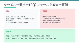 サービス一覧ページ ① ファーストビュー評価
現状
見出し: 「All services / サービス一覧」
説明: 「できるくんが展開するAI BPO事業についてご
紹介します。」
タブ: 「AI BPO事業」「メディア掲載実績」
問題点
❌ 誰のための何か不明瞭
「AI BPO事業」は業界用語で刺さらない
❌ 見た目の充実性 vs 内容の薄さ
❌ CTA不足（問い合わせボタンなし）
改善案
現在：「AI BPO事業についてご紹介します」→ 何が解決されるのか不明確
改善：「月額数千円で、営業・企画・記事作成を外注。人手不足・コスト削減を実現」
 
