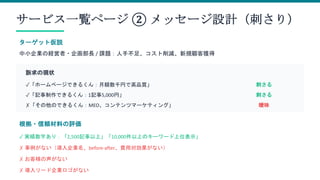サービス一覧ページ ② メッセージ設計（刺さり）
ターゲット仮説
中小企業の経営者・企画部長 / 課題：人手不足、コスト削減、新規顧客獲得
訴求の現状
✓「ホームページできるくん：月額数千円で高品質」 刺さる
✓「記事制作できるくん：1記事5,000円」 刺さる
✗「その他のできるくん：MEO、コンテンツマーケティング」 曖昧
根拠・信頼材料の評価
✓ 実績数字あり：「2,500記事以上」「10,000件以上のキーワード上位表示」
✗ 事例がない（導入企業名、before-after、費用対効果がない）
✗ お客様の声がない
✗ 導入リード企業ロゴがない
 