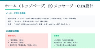 ホーム（トップページ）② メッセージ・CTA設計
メッセージ設計の問題
現状の訴求：ミッション中心「構造が変わらないと見えない価値がある」→ B2Cには抽象的
現在：「私たちは、巨大な非効率に『AI』を軸に挑む。」
改善：「1社あたり月額5,000～50,000円。営業・企画・Webサイト制作を丸投げ。」
CTA設計の問題
現状のCTA
• 「採用情報」（橙色）
• 「事業内容」（緑色）
→ 顧客向けの「見積依頼」「相談」がない
改善案
• FV下部に「30秒で無料診断」
• 追従CTAで「今すぐ相談」ボタン
• 「料金表を見る」大型CTA追加
 