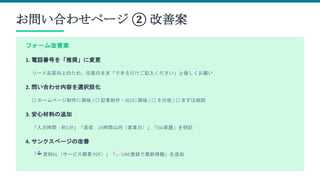 お問い合わせページ ② 改善案
フォーム改善案
1. 電話番号を「推奨」に変更
リード品質向上のため、任意のまま「できるだけご記入ください」と優しくお願い
2. 問い合わせ内容を選択肢化
☐ ホームページ制作に興味 / ☐ 記事制作・SEOに興味 / ☐ その他 / ☐ まずは相談
3. 安心材料の追加
「入力時間：約1分」「返信：24時間以内（営業日）」「SSL保護」を明記
4. サンクスページの改善
「📥 資料DL（サービス概要 PDF）」「💬 LINE登録で最新情報」を追加
 