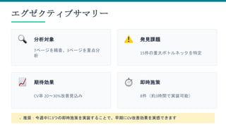 エグゼクティブサマリー
🔍 分析対象
7ページを精査、3ページを重点分
析
⚠ 発見課題
15件の重大ボトルネックを特定
📈 期待効果
CV率 20〜30%改善見込み
⏱ 即時施策
8件（約3時間で実装可能）
💡 推奨：今週中に3つの即時施策を実装することで、早期にCV改善効果を実感できます
 