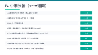 B. 中期改善（1〜2週間）
1. お客様の声 3-5件の制作（導入企業への取材） 3-5日
2. 価格表 PDF の作成 & ダウンロード機能 2-3日
3. FAQ ページの新規作成 2-3日
4. 事例 / 成功実績ページの作成（業種別 case study） 3-5日
5. メール配信の自動化設定（見込み客の自動フォローアップ） 1-2日
6. LINE 友達追加ボタンの配置（フォーム送信後） 1日
7. 無料診断ツール / チェックシート PDF の作成 & DL機能 3-5日
8. A/B テスト環境の構築（CTA文言、ボタン色等の検証） 1-2日
 