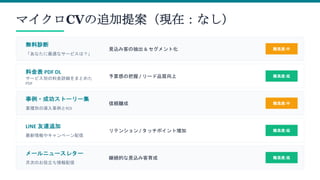 マイクロCVの追加提案（現在：なし）
無料診断
「あなたに最適なサービスは？」
見込み客の抽出 & セグメント化 難易度:中
料金表 PDF DL
サービス別の料金詳細をまとめた
PDF
予算感の把握 / リード品質向上 難易度:低
事例・成功ストーリー集
業種別の導入事例とROI
信頼醸成 難易度:中
LINE 友達追加
最新情報やキャンペーン配信
リテンション / タッチポイント増加 難易度:低
メールニュースレター
月次のお役立ち情報配信
継続的な見込み客育成 難易度:低
 